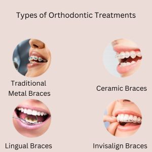 Orthodontic in Gurgaon